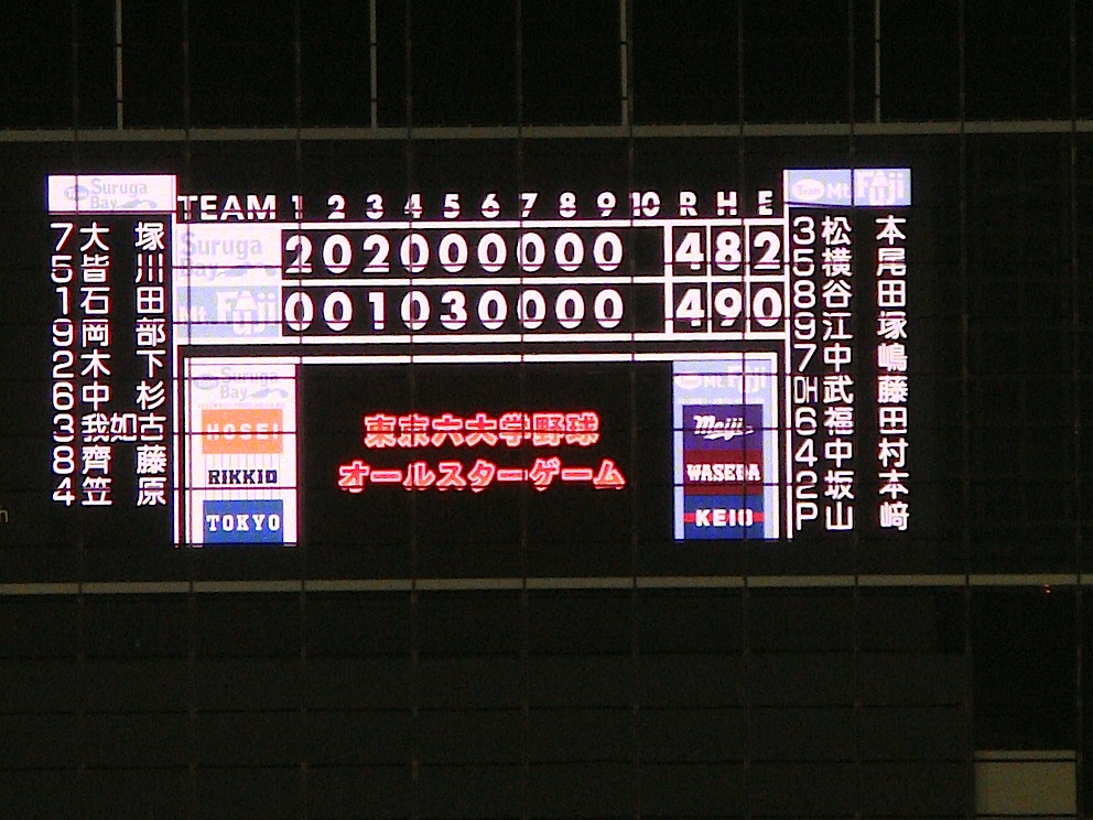 Final score 61