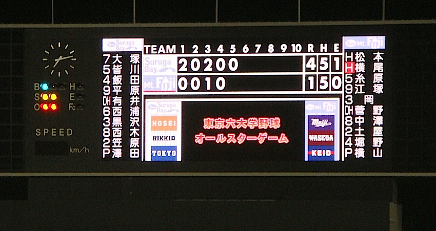 score board