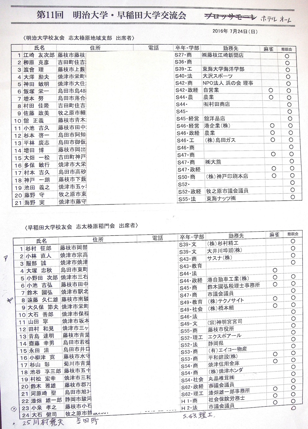 出席者